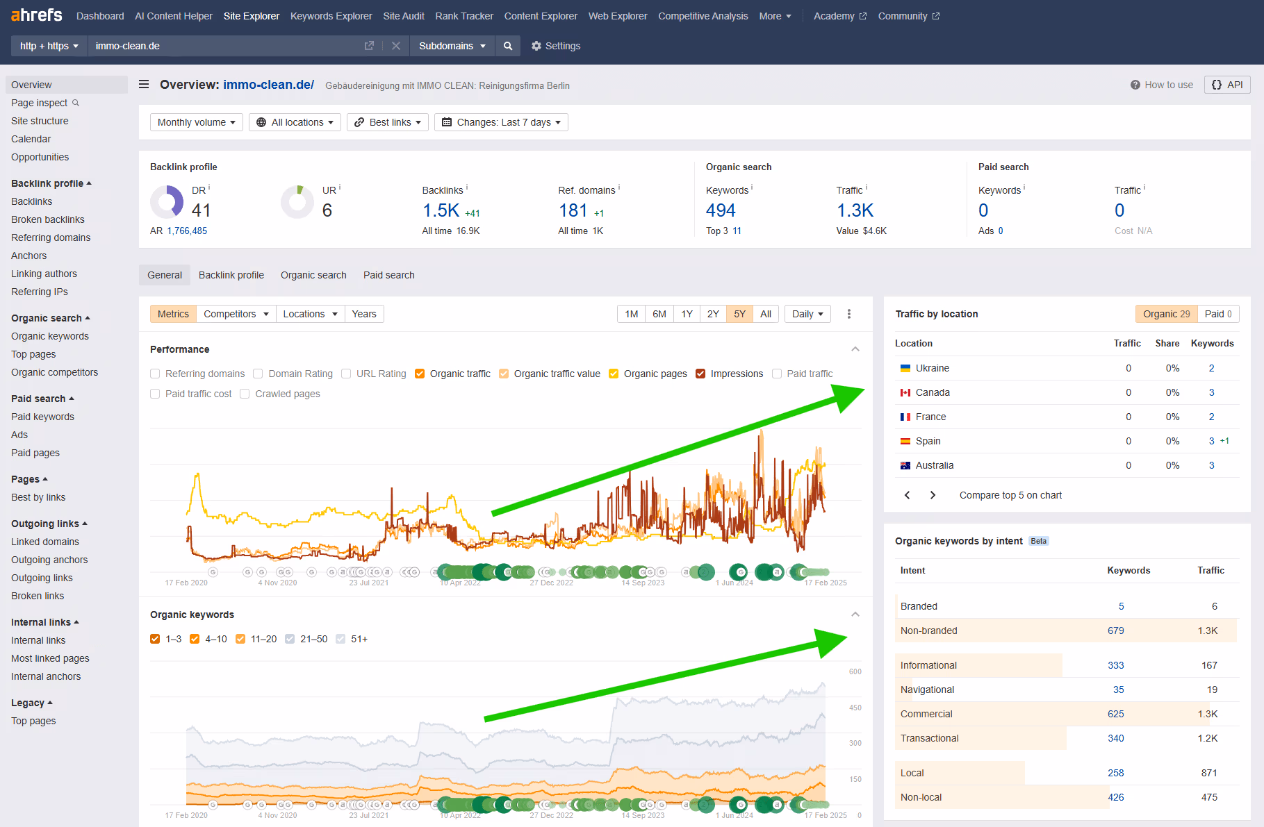 Ahrefs Immo Clean SEO Referenz