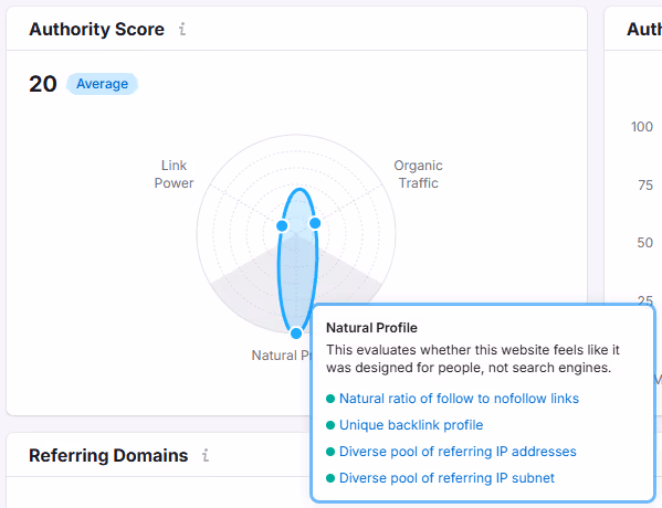 Authority Score SemRush für Immo Clean