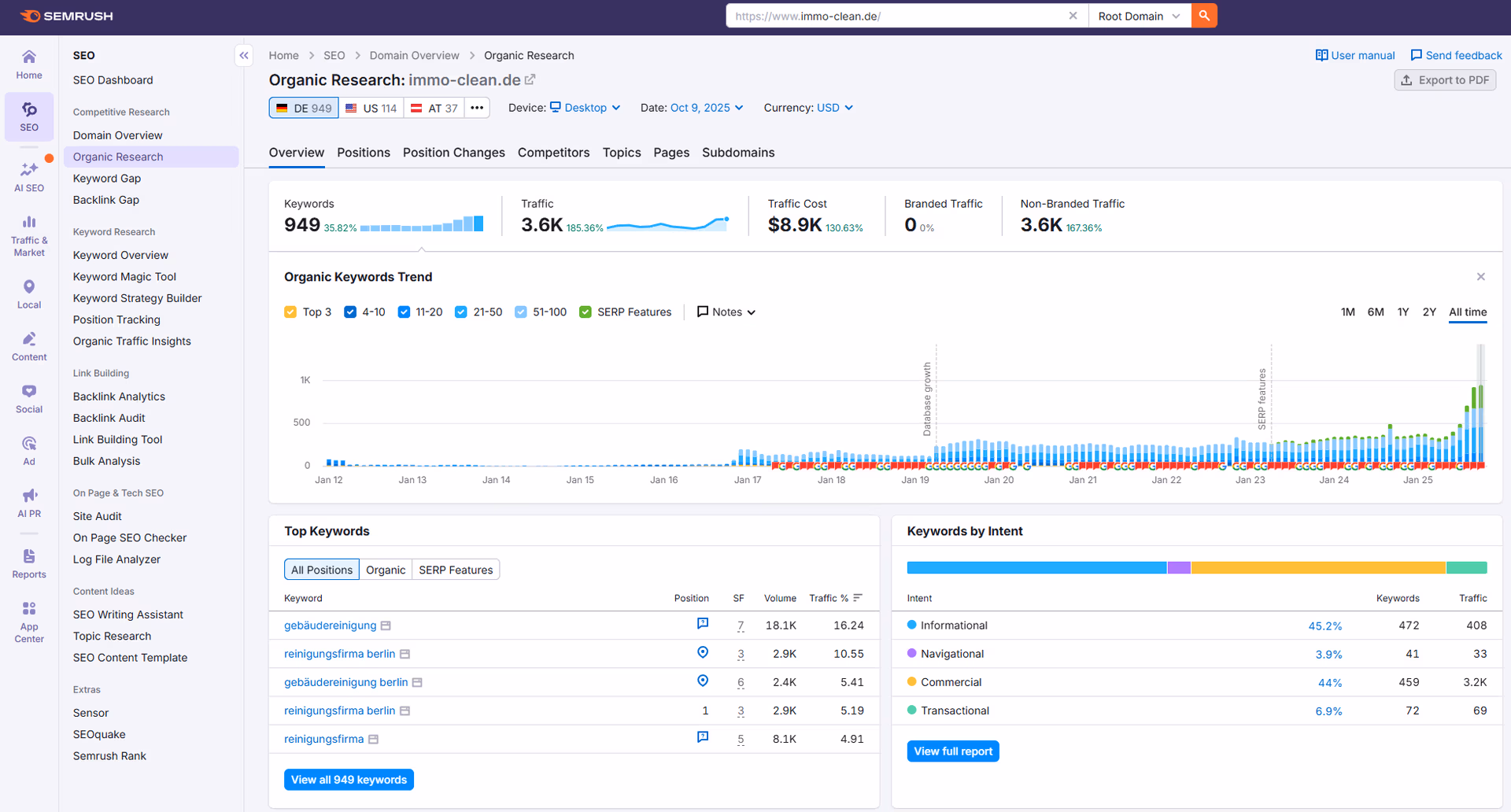 Immo Clean: 949 Ranking Keywords mit 3.6K deutschem Traffic – Top-Rankings: #1 'Reinigungsfirma Berlin', #7 'Gebäudereinigung'